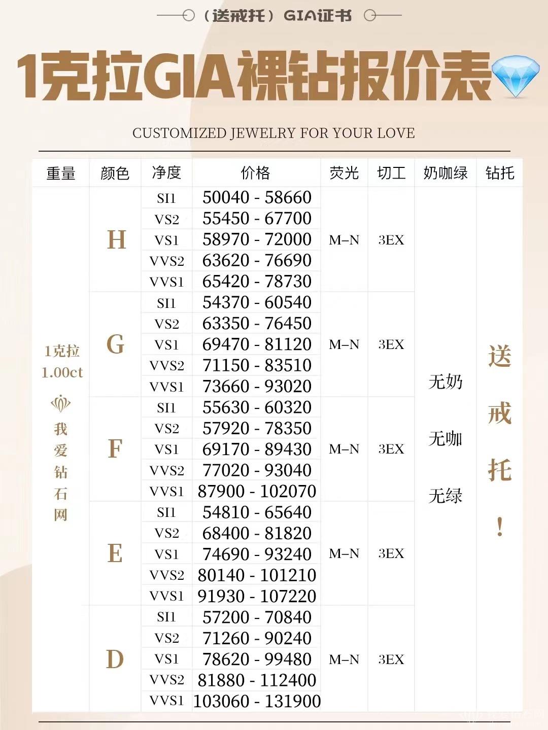 一克拉鉆石多少錢