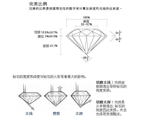 八心八箭 完美比例