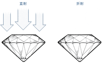 鉆石