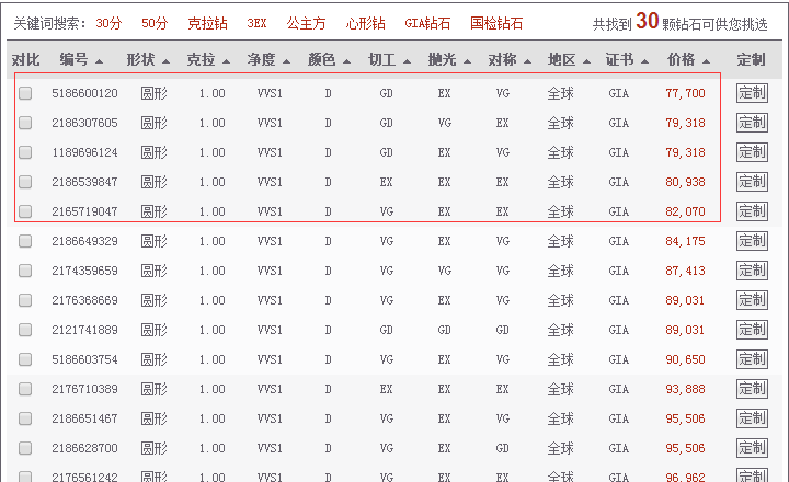 1克拉D色VVS1凈度鉆石報價