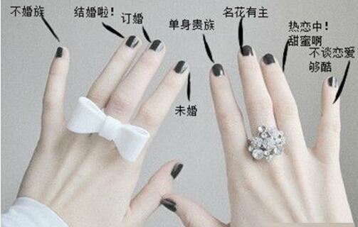 單身戒指戴法