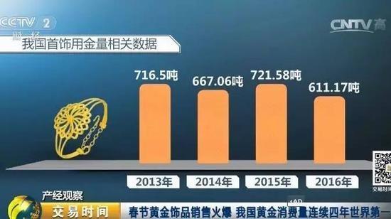國黃金消費量世界第一