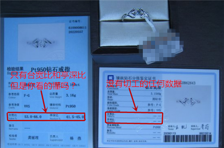 國檢成品證書對鉆石切工的標注