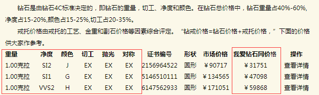 一克拉裸鉆報價表