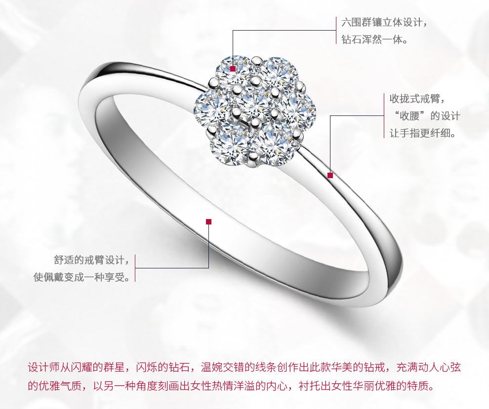 璀璨之星/18K白/1克拉效果 國檢證書