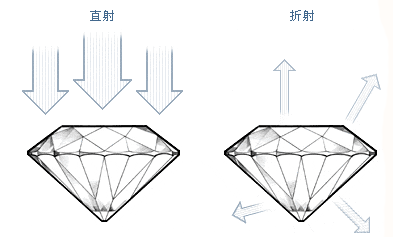 鉆石切工等級