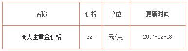 周大生黃金