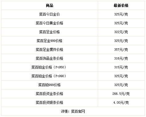 菜百今日金價