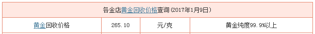 金至尊黃金