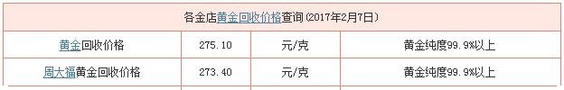 周大福黃金