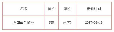 明牌黃金價格