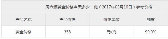 周六福黃金價格