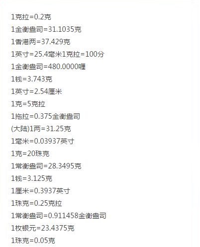 黃金計量單位