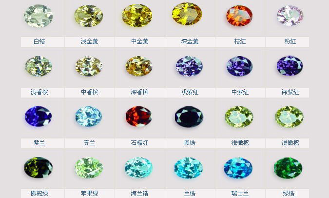 鋯石的顏色/圖片