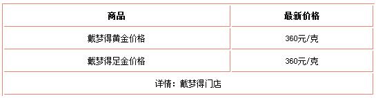 戴夢得黃金首飾