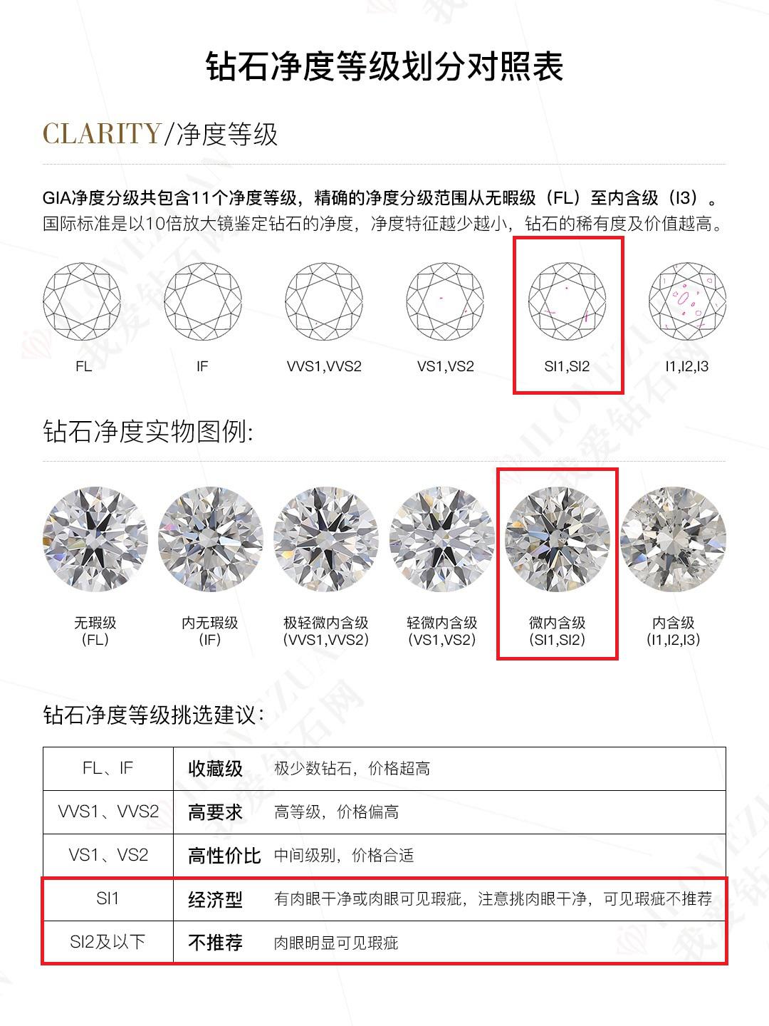 鉆石凈度