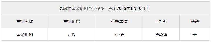 老鳳祥黃金價格