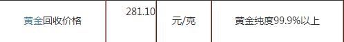 周六福黃金回收