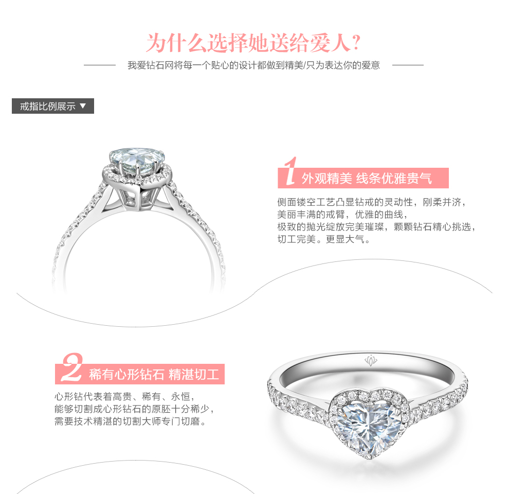 我心永恒/18K白金鉆石女戒 60分/SI1/I色/GIA國檢雙證書