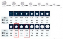 1.5克拉鉆石多大|1.5克拉鉆戒多少錢