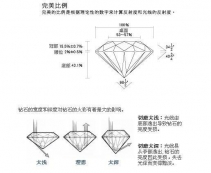 鉆石完美切工3EX是什么?