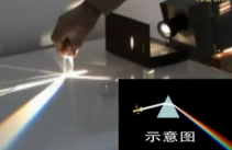 【圖文】形象講述鉆石火彩及八心八箭