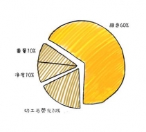 挑選購買GIA彩鉆的新標準