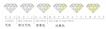 鉆石4c標準|鉆石等級對照表