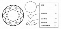 鉆石有多少切面?