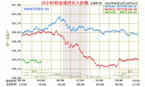 白金戒指一般多少錢？現在白金多少錢一克？