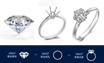 裸鉆定制要多久？ 裸鉆定制時間流程介紹