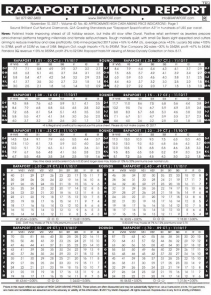 2017年11月10日最新Rapaport鉆石報價表（圖文）