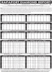 2017年12月08日最新Rapaport鉆石報價表（圖文）