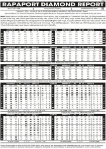 2018年2月2日最新Rapaport鉆石報價表（圖文）