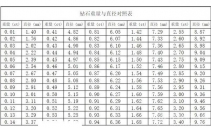 鉆石直徑重量對照表 不同大小鉆石的直徑尺寸