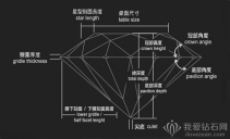 鉆石切工、對稱及拋光等級的挑選