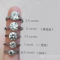 一克拉鉆戒有多大 一克拉鉆戒圖片