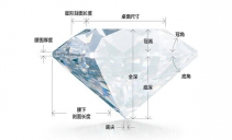 如何鑒定鉆石戒指的切工_怎么挑選鉆石戒指的切工？