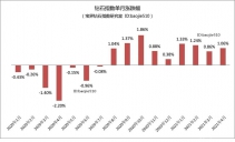 2021年4月鉆石行情（總結）：鉆石價格整體上漲1.06%