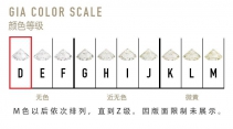 50分鉆戒顏色d凈度vvs