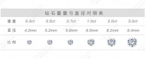 一克拉鉆石完美切工直徑