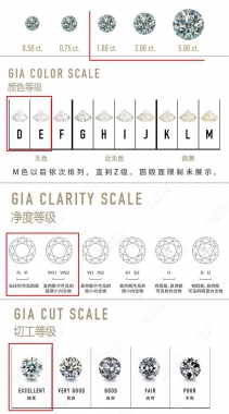 0.5克拉鉆戒保值嗎？什么樣的0.5克拉鉆戒可以保值