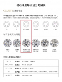 鉆石vvs是什么級別、好嗎？