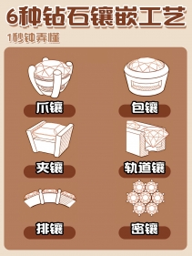 工藝合集|一分鐘讀懂6種常見的鉆戒鑲嵌工藝