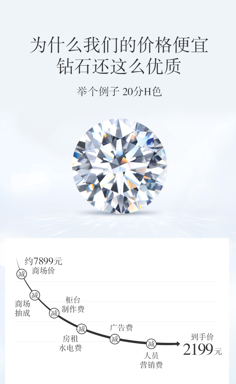 玫瑰情事/18K白金鉆戒 10分/I-J色/VS凈度 國檢